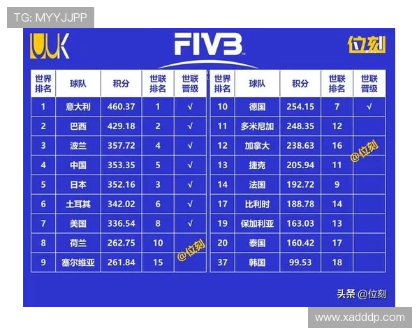 排球战术排行榜揭晓上海排球队荣登第十名引发关注 排球战术排行榜揭晓上海排球队荣登第十名引发关注