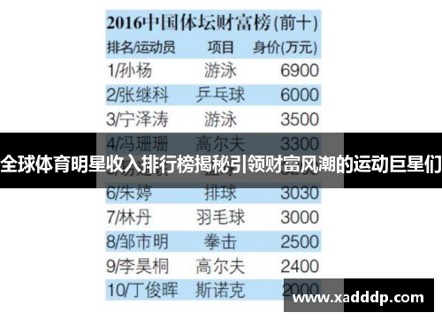 全球体育明星收入排行榜揭秘引领财富风潮的运动巨星们